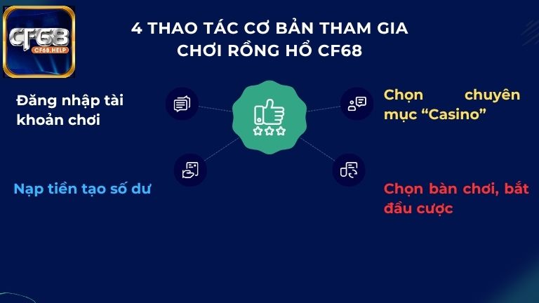4 thao tác cơ bản tham gia chơi Rồng Hổ CF68
