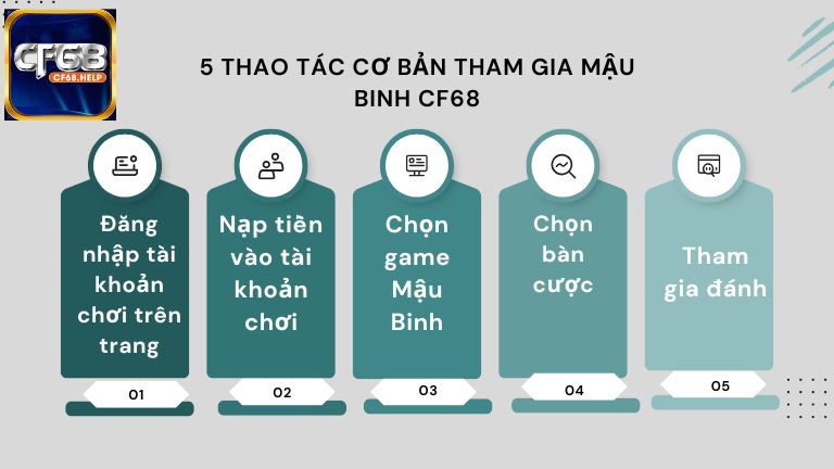 5 thao tác cơ bản tham gia Mậu Binh CF68