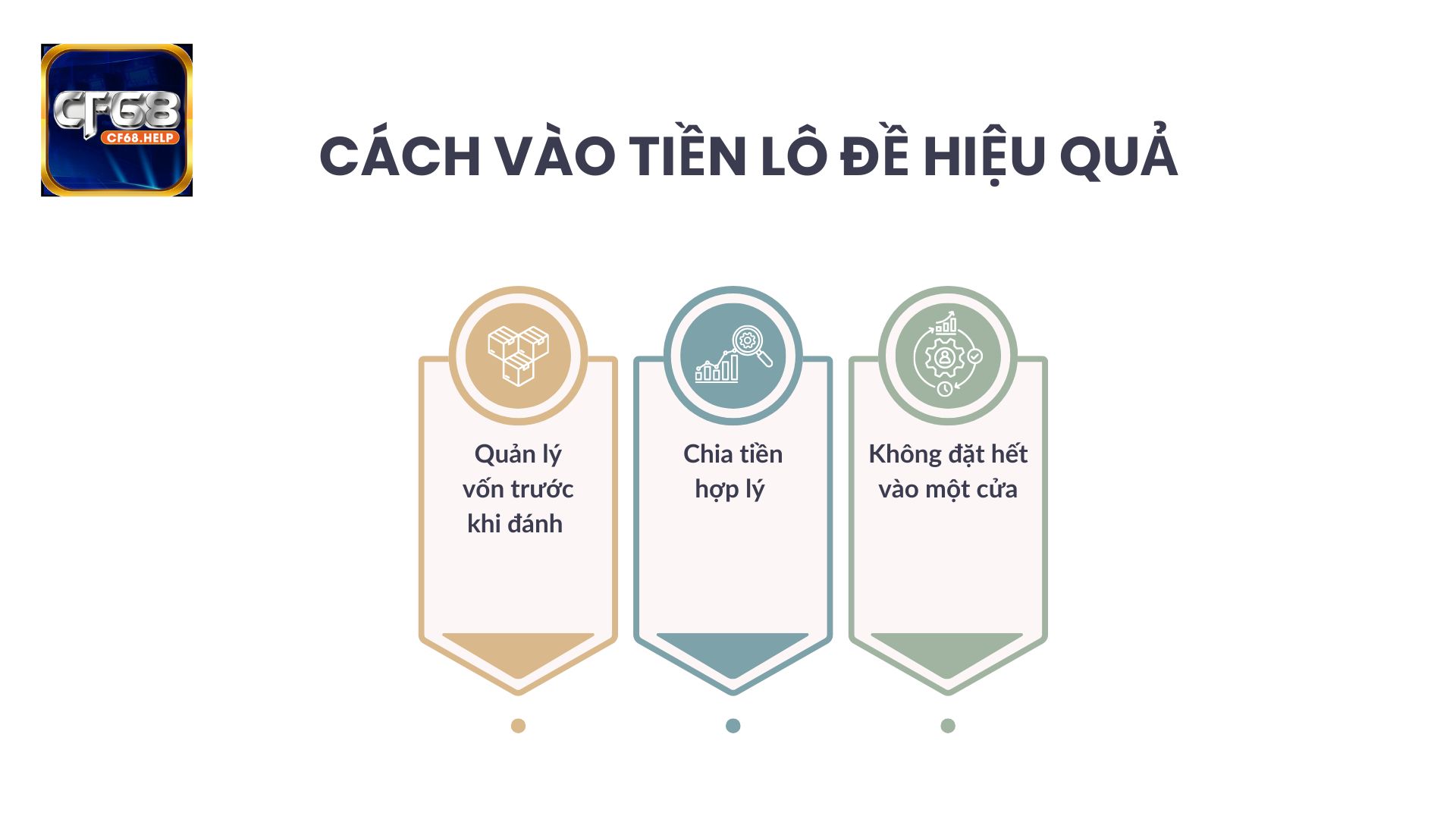 Các phương pháp vào tiền giúp người chơi chọn chiến thuật tối ưu