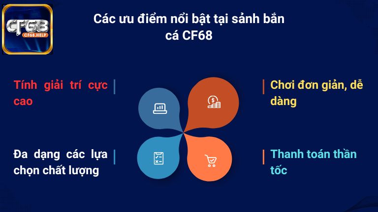 Các ưu điểm nổi bật được ghi nhận tại sảnh bắn cá CF68