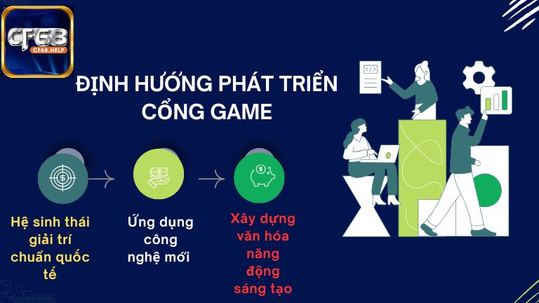 CEO Trung Kiên CF68 và định hướng phát triển cổng game