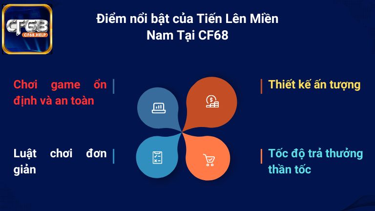 Điểm danh các điểm nổi bật của Tiến Lên Miền Nam Tại CF68