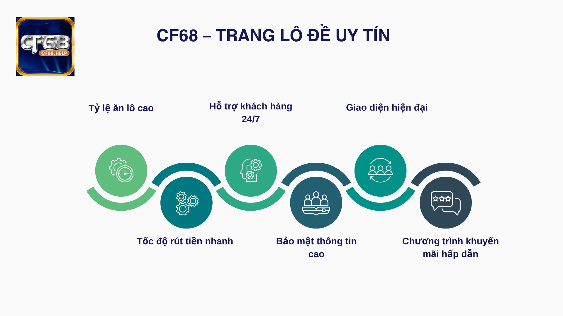 Giải mã lý do CF68 được đánh giá cao hơn nhiều đối thủ