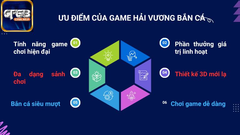 Hải Vương Bắn Cá CF68 là game 3D chứa nhiều điểm hấp dẫn