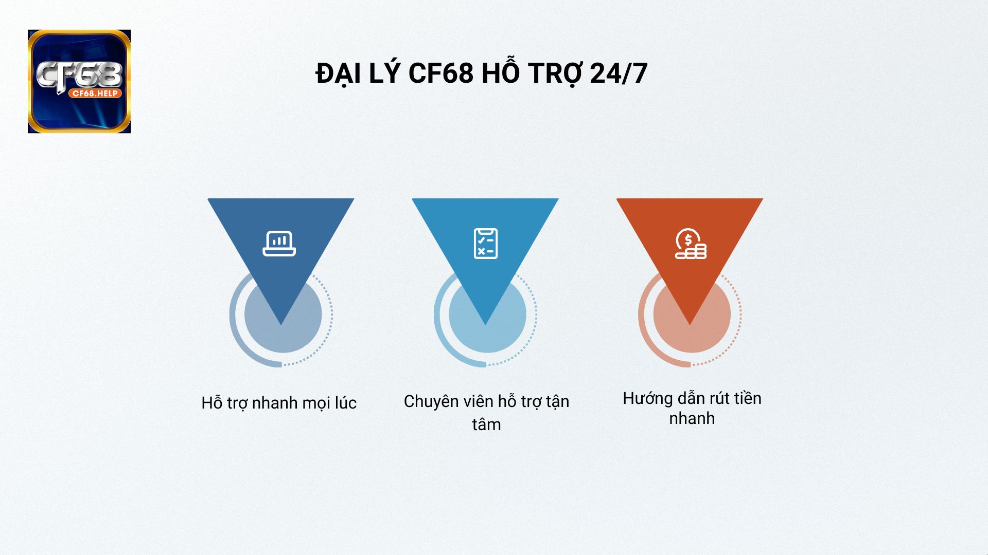 Hệ thống CF68 hỗ trợ 24/7 – Đồng hành cùng người chơi mọi thời điểm