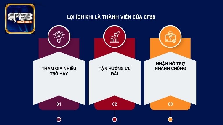 Là thành viên của CF68 anh em sẽ nhận lại nhiều lợi ích thiết thực
