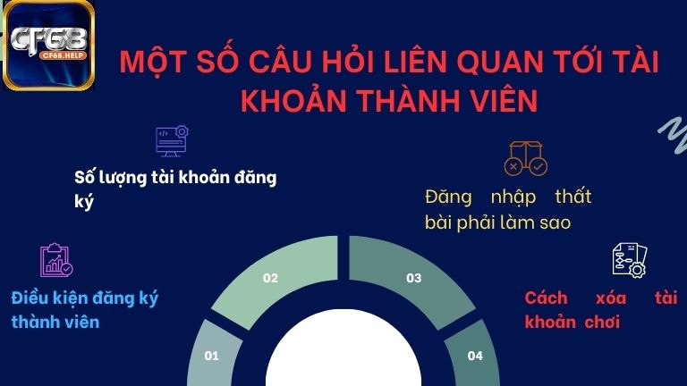 Một số câu hỏi thường gặp CF68 liên quan tới tài khoản thành viên