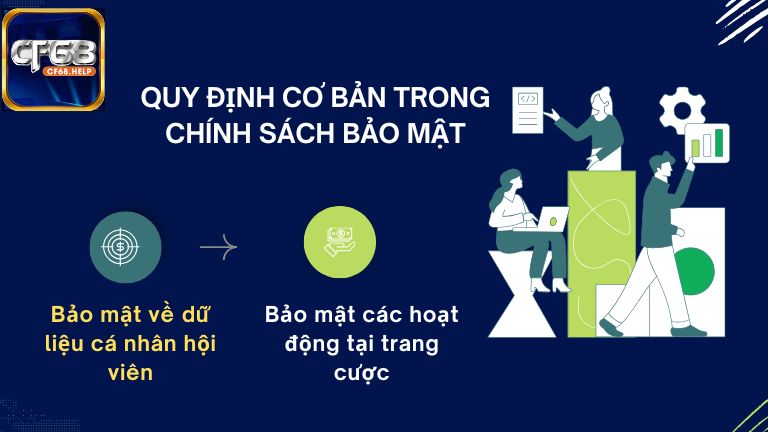 Một số quy định cơ bản trong chính sách bảo mật cổng game