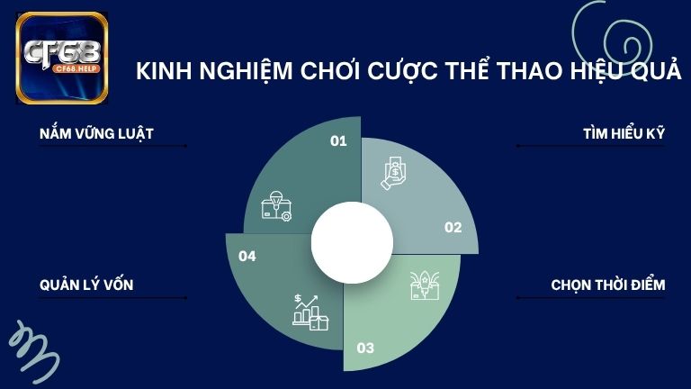 Muốn chơi cược thể thao hiệu quả anh em cần nằm lòng một số kinh nghiệm