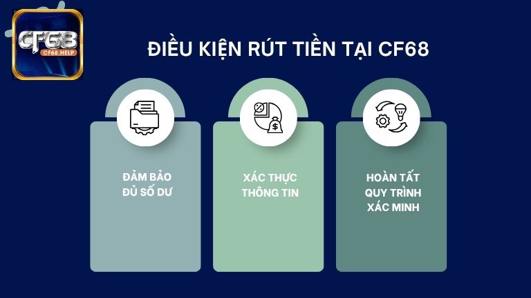 Muốn rút tiền tại CF68 anh em cần đáp ứng một số điều kiện cụ thể