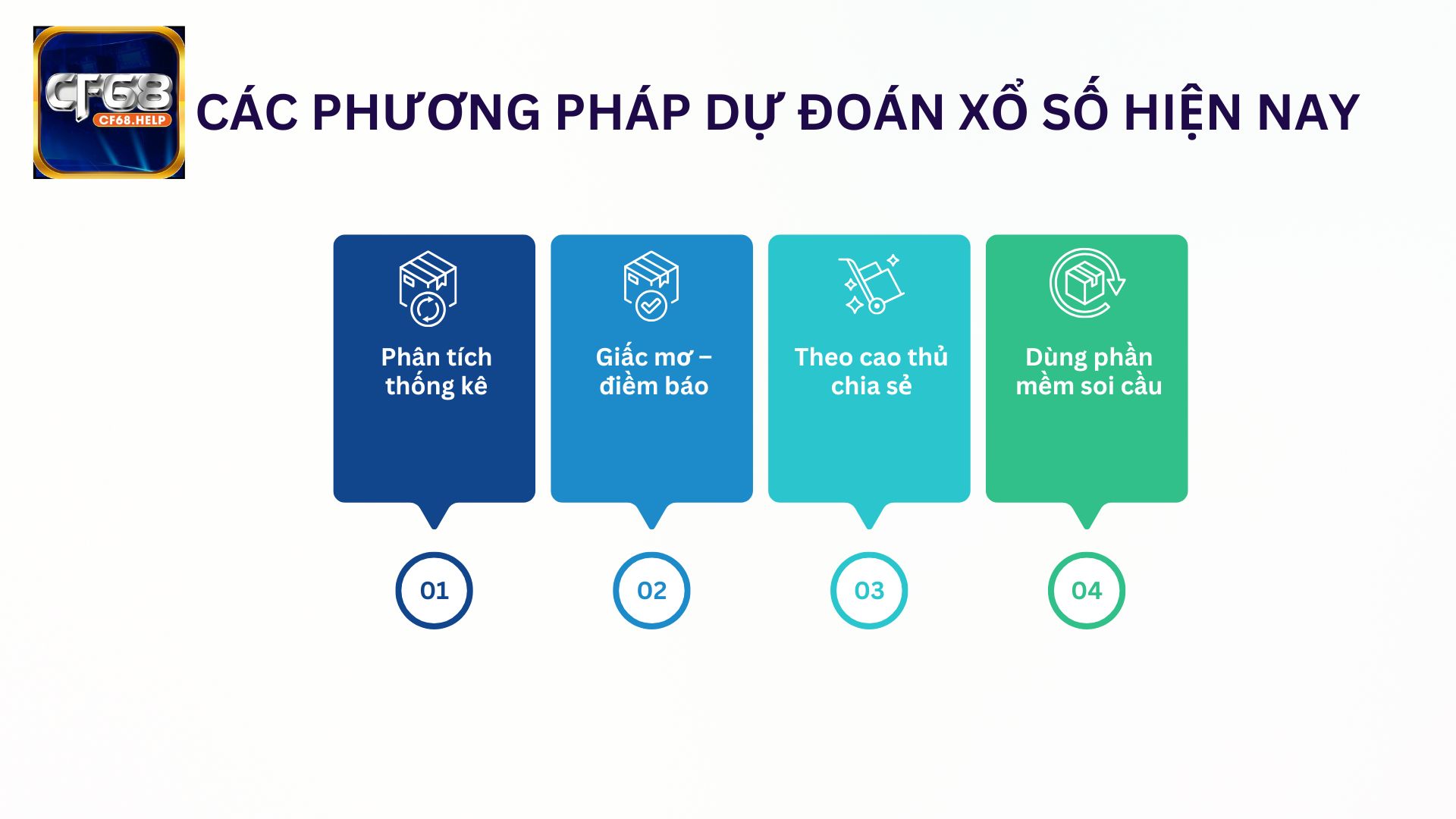 Phân tích và so sánh các phương pháp dự đoán xổ số hiện nay
