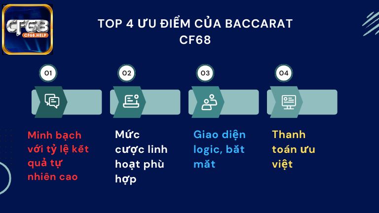 Một số ưu điểm thu hút người tham gia tại Baccarat CF68