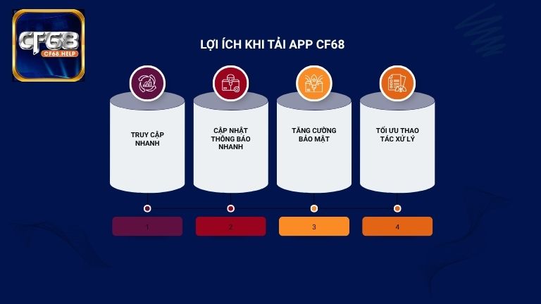 Tải app CF68 về máy anh em sẽ nhận lại nhiều lợi ích