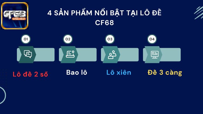 Tổng hợp 4 sản phẩm ăn khách nổi bật tại Lô Đề CF68