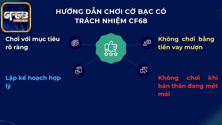 Tổng hợp các hướng dẫn chơi cờ bạc có trách nhiệm CF68