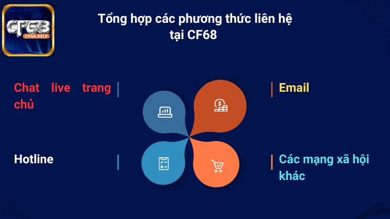 Tổng hợp các phương thức liên hệ tại CF68 được sử dụng phổ biến