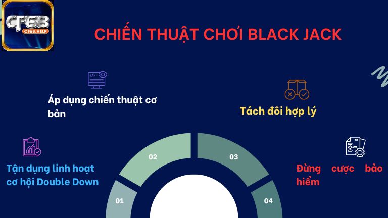 Tổng hợp chiến thuật chơi Black Jack siêu chuẩn từ các lão làng