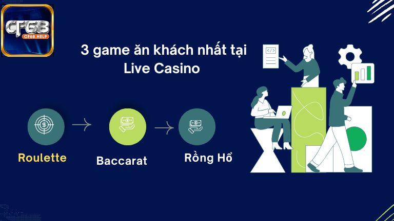 Tổng hợp giới thiệu 3 game ăn khách nhất tại Live Casino