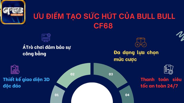 Tổng hợp một số ưu điểm tạo sức hút của Bull Bull CF68