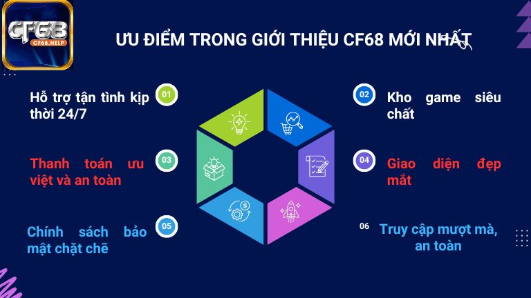 Tổng hợp một số ưu điểm trong giới thiệu CF68 mới nhất